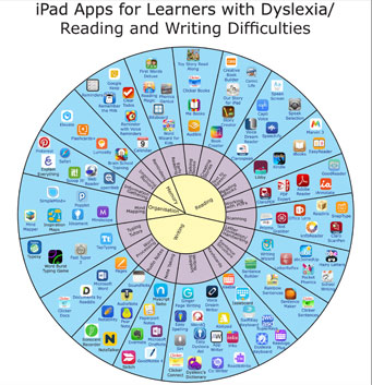 Check out these Dyslexia Apps